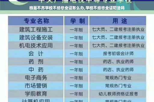 档案不齐学校不给毕业证怎么办,学校不给毕业证犯法吗