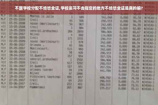 不跟学校分配不给毕业证,学校实习不去指定的地方不给毕业证是真的嘛?