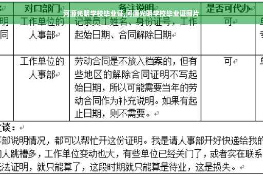 河源光明学校毕业证,河源光明学校毕业证图片