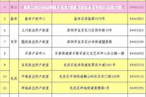 淮阴卫校毕业证书图片高清(淮阴卫校毕业证书图片高清大图)