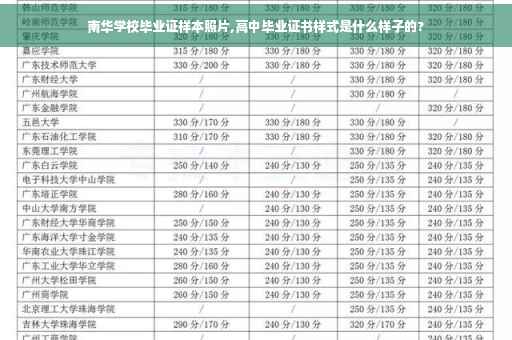 南华学校毕业证样本照片,高中毕业证书样式是什么样子的?