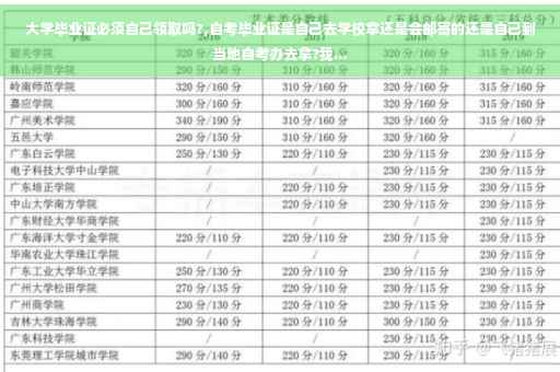 大学毕业证必须自己领取吗?,自考毕业证是自己去学校拿还是会邮寄的还是自己到当地自考办去拿?我...