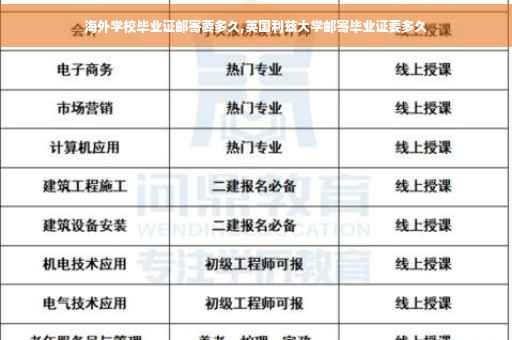 海外学校毕业证邮寄要多久,英国利兹大学邮寄毕业证要多久