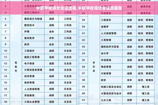 中职学校领毕业证流程,中职学校领毕业证流程图 中职学校领毕业证流程,中职学校领毕业证流程图