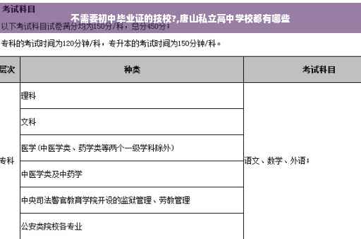 不需要初中毕业证的技校?,唐山私立高中学校都有哪些