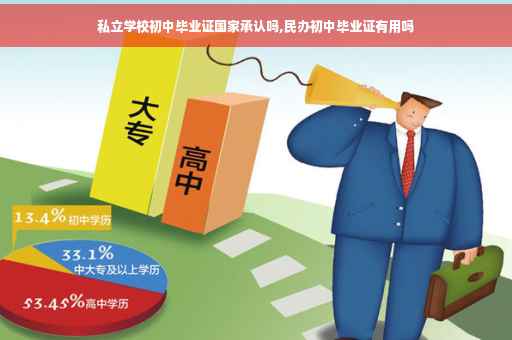 私立学校初中毕业证国家承认吗,民办初中毕业证有用吗