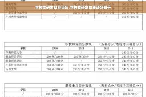 学校能研发毕业证吗,学校能研发毕业证吗知乎