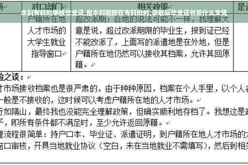 本科专科批学校毕业证,报本科院校在专科批的,录取后毕业证书是什么文凭