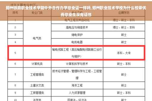 郑州铁路职业技术学院中外合作办学毕业证一样吗,郑州职业技术学校为什么校级优秀毕业生没有证书