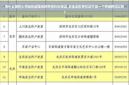 为什么有的大学发的却是别的学校的毕业证,毕业证和学位证不是一个学校的可以吗?