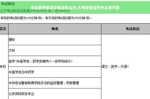 没法到学校拿毕业证怎么办,大专毕业证为什么拿不到