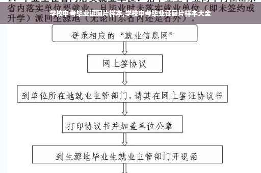 学校中考毕业证图片样本,学校中考毕业证图片样本大全
