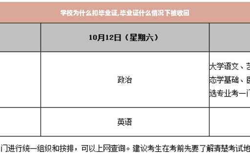 学校为什么扣毕业证,毕业证什么情况下被收回