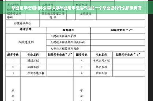毕业证学校有附件么嘛,大学毕业后学校是不是给一个毕业证书什么都没有呀