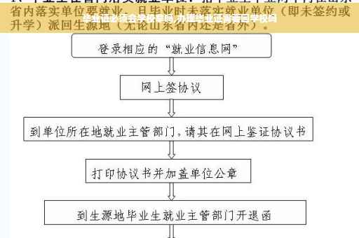毕业证必须会学校拿吗,办理毕业证需要回学校吗