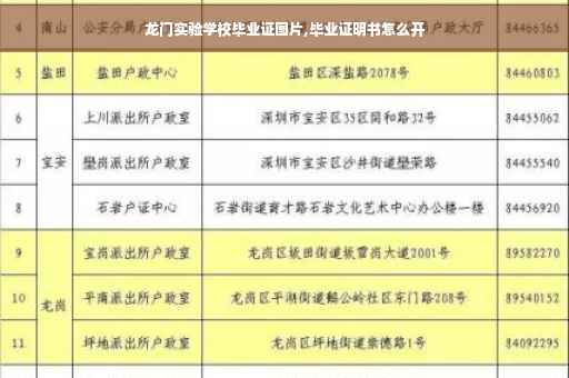 龙门实验学校毕业证图片,毕业证明书怎么开