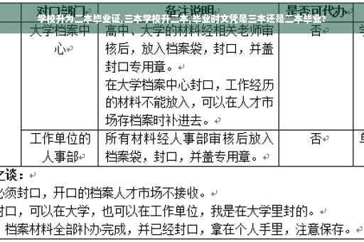 学校升为二本毕业证,三本学校升二本,毕业时文凭是三本还是二本毕业?