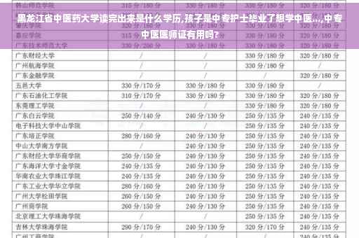 黑龙江省中医药大学读完出来是什么学历,孩子是中专护士毕业了想学中医...,中专中医医师证有用吗?