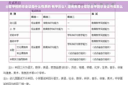 士官学校的毕业证是什么性质的 有学历么?,湖南湘潭士官职业学院毕业证书是怎么