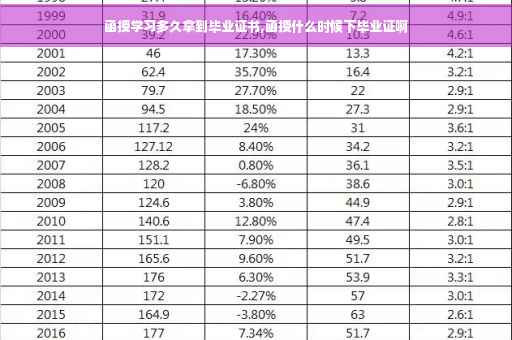 函授学习多久拿到毕业证书,函授什么时候下毕业证啊