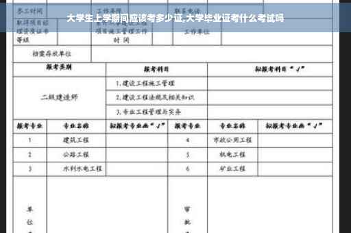 大学生上学期间应该考多少证,大学毕业证考什么考试吗