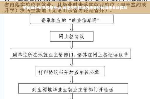 如何填外省学校毕业证,香港学生在国内毕业如何填毕业证信息 如何填外省学校毕业证,香港学生在国内毕业如何填毕业证信息