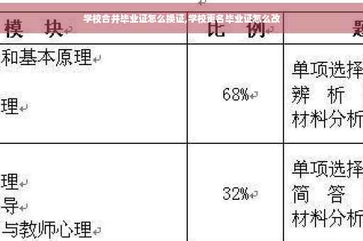 学校合并毕业证怎么换证,学校更名毕业证怎么改