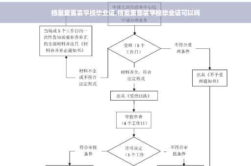 档案里面装学校毕业证,档案里面装学校毕业证可以吗