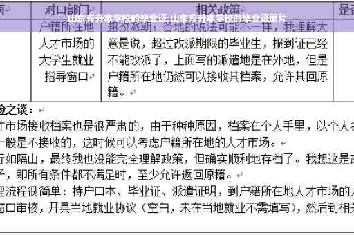 山东专升本学校的毕业证,山东专升本学校的毕业证图片