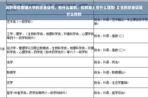 高职类和普通大学的毕业证书，有什么差别，在就业上有什么限制-女生的毕业证是什么样的