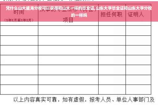 凭什么山大威海分校可以获得和山大一样的毕业证,山东大学毕业证和山东大学分校的一样吗