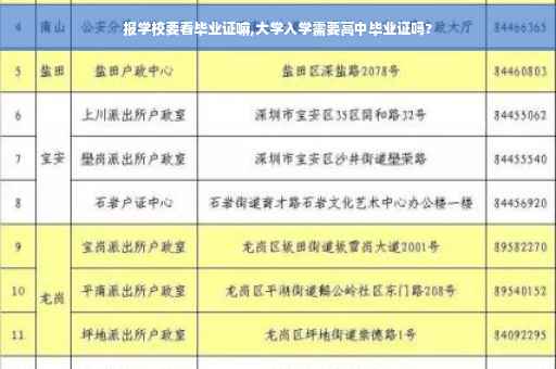 报学校要看毕业证嘛,大学入学需要高中毕业证吗? 报学校要看毕业证嘛,大学入学需要高中毕业证吗?