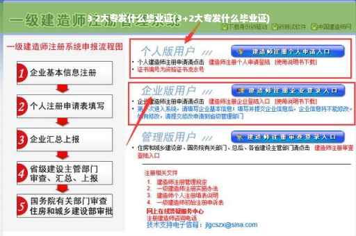 3 2大专发什么毕业证(3+2大专发什么毕业证)