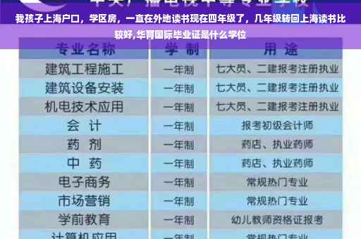 我孩子上海户口，学区房，一直在外地读书现在四年级了，几年级转回上海读书比较好,华育国际毕业证是什么学位