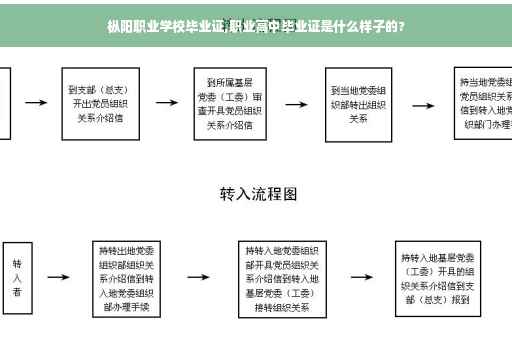 枞阳职业学校毕业证,职业高中毕业证是什么样子的?
