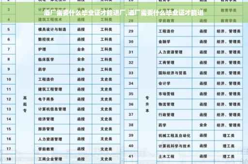 酒厂需要什么毕业证才能进厂,酒厂需要什么毕业证才能进