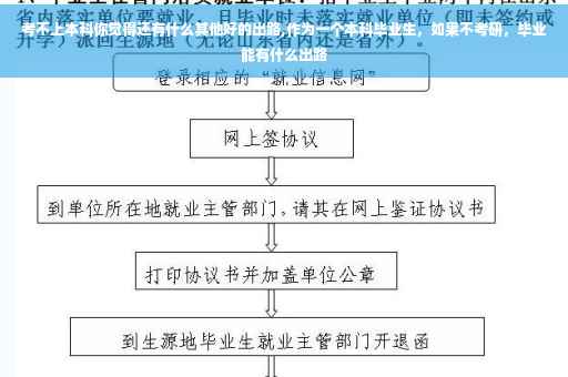 考不上本科你觉得还有什么其他好的出路,作为一个本科毕业生，如果不考研，毕业能有什么出路