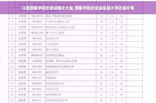 江西警察学校毕业证图片大全,警察学校毕业证是算大学还是中专