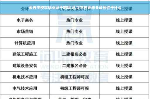 要去学校拿毕业证干嘛呢,私立学校要毕业证原件干什么