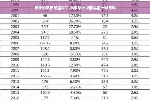 毕业证学校章盖重了,高中毕业证能再盖一遍章吗