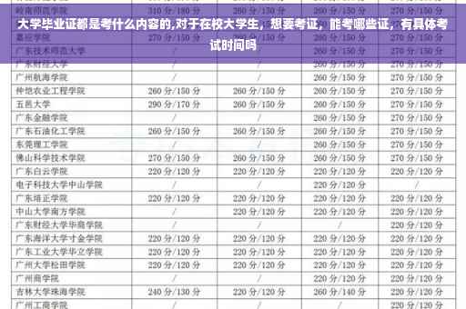 大学毕业证都是考什么内容的,对于在校大学生，想要考证，能考哪些证，有具体考试时间吗
