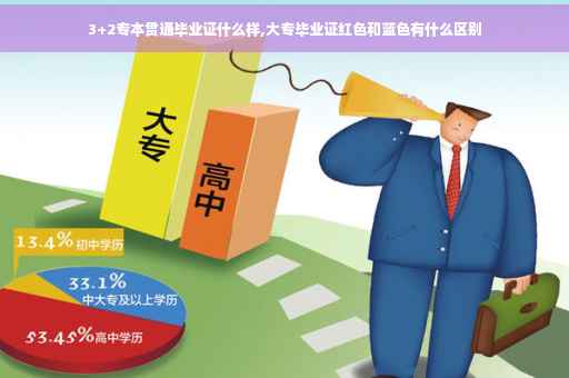 3+2专本贯通毕业证什么样,大专毕业证红色和蓝色有什么区别
