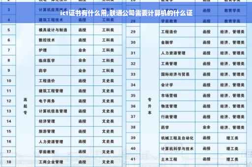 ict证书有什么用,联通公司需要计算机的什么证