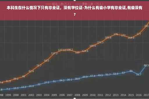 本科生在什么情况下只有毕业证，没有学位证-为什么有些小学有毕业证,有些没有?