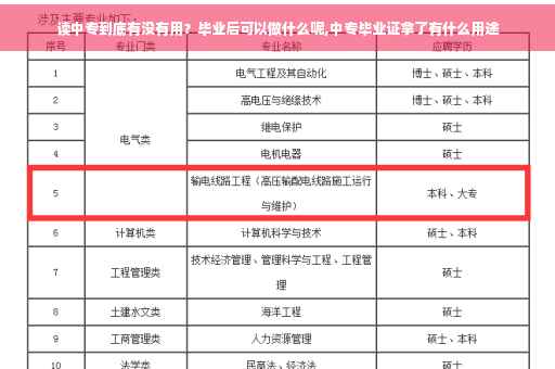 读中专到底有没有用？毕业后可以做什么呢,中专毕业证拿了有什么用途