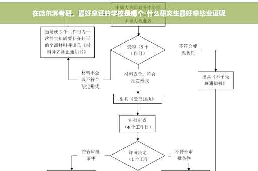 在哈尔滨考研，最好拿证的学校是哪个-什么研究生最好拿毕业证呢