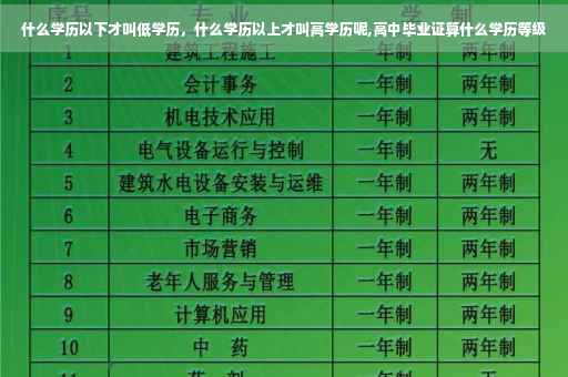 什么学历以下才叫低学历,什么学历以上才叫高学历呢,高中毕业证算什么学历等级 什么学历以下才叫低学历,什么学历以上才叫高学历呢,高中毕业证算什么学历等级