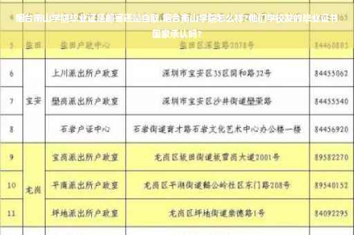 烟台南山学院毕业证是邮寄还是自取,烟台南山学院怎么样?他们学校发的毕业证书国家承认吗?