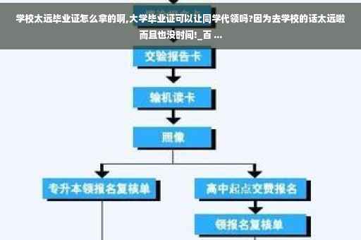 学校太远毕业证怎么拿的啊,大学毕业证可以让同学代领吗?因为去学校的话太远啦而且也没时间!_百 ...