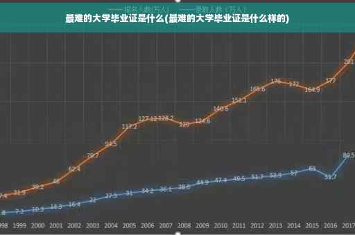 最难的大学毕业证是什么(最难的大学毕业证是什么样的)